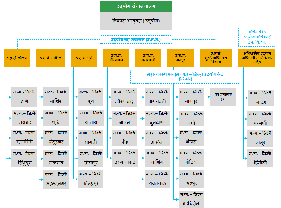 field-office-structure